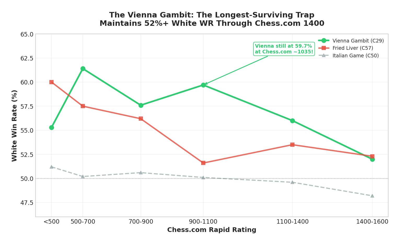 The Vienna Survivor