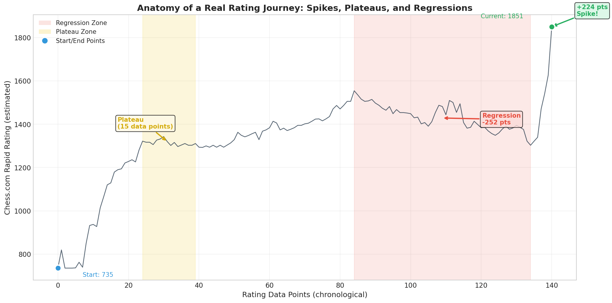 Annotated Trajectory