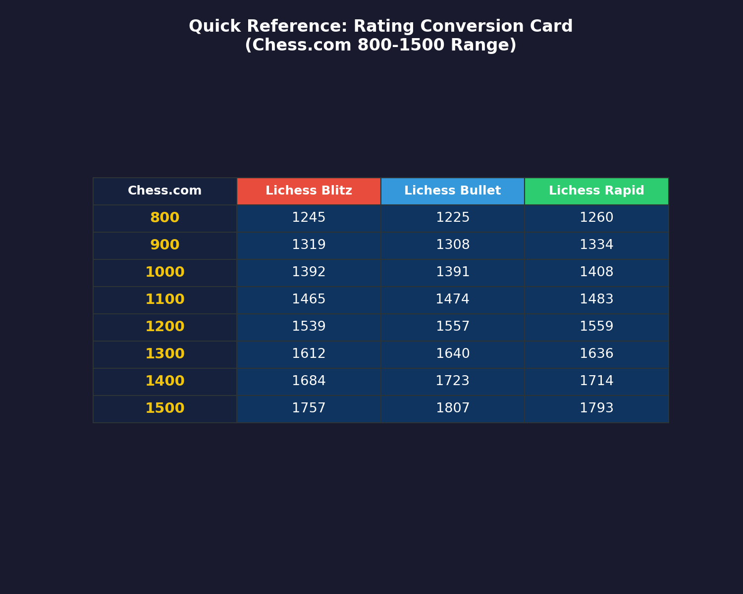 Conversion Card