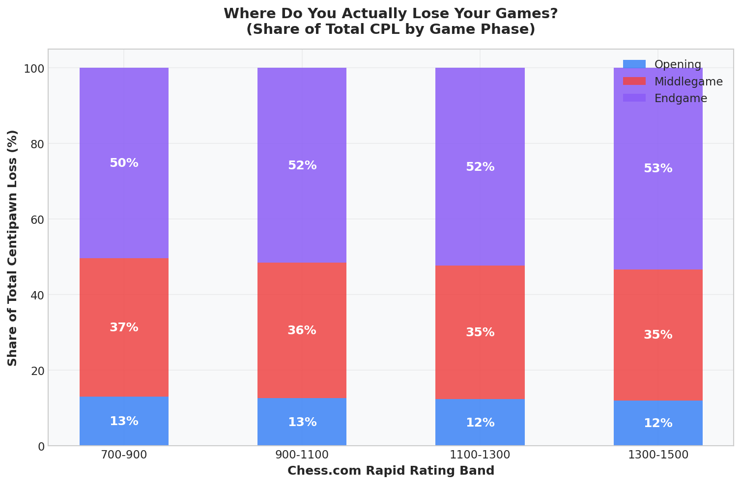 CPL Distribution