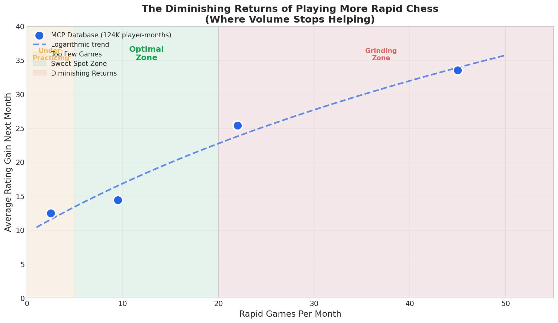 Diminishing Returns Curve