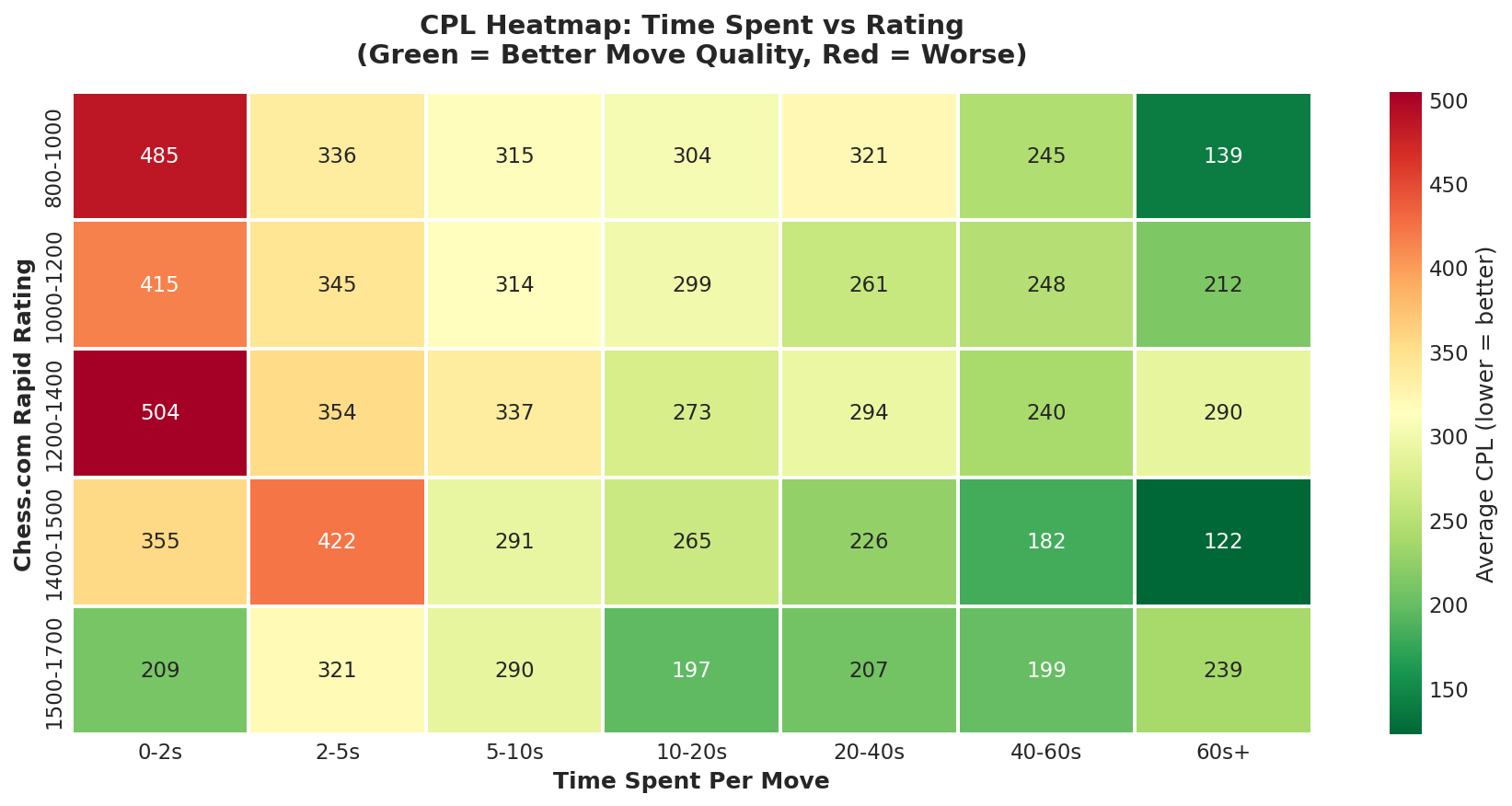 CPL Heatmap