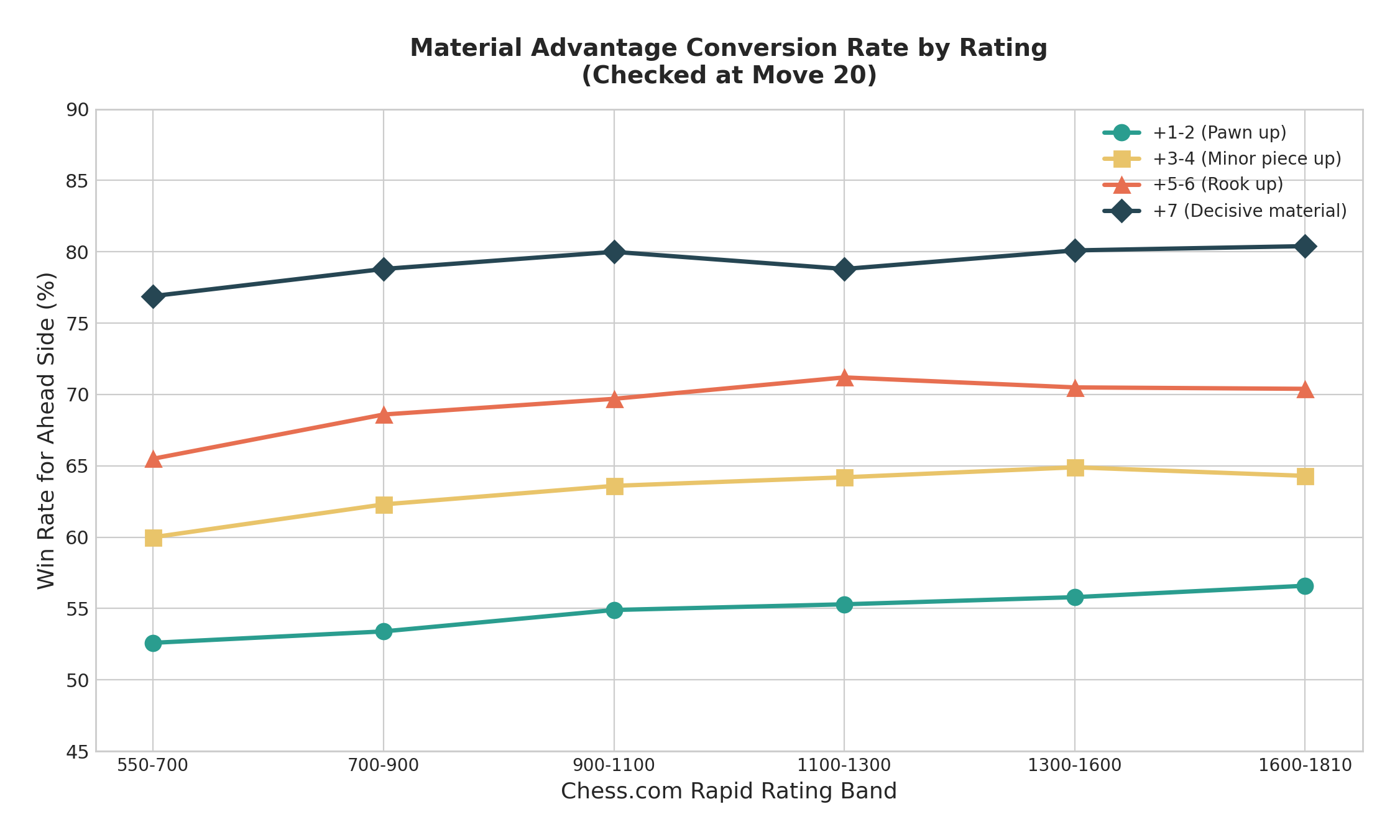 Material Conversion