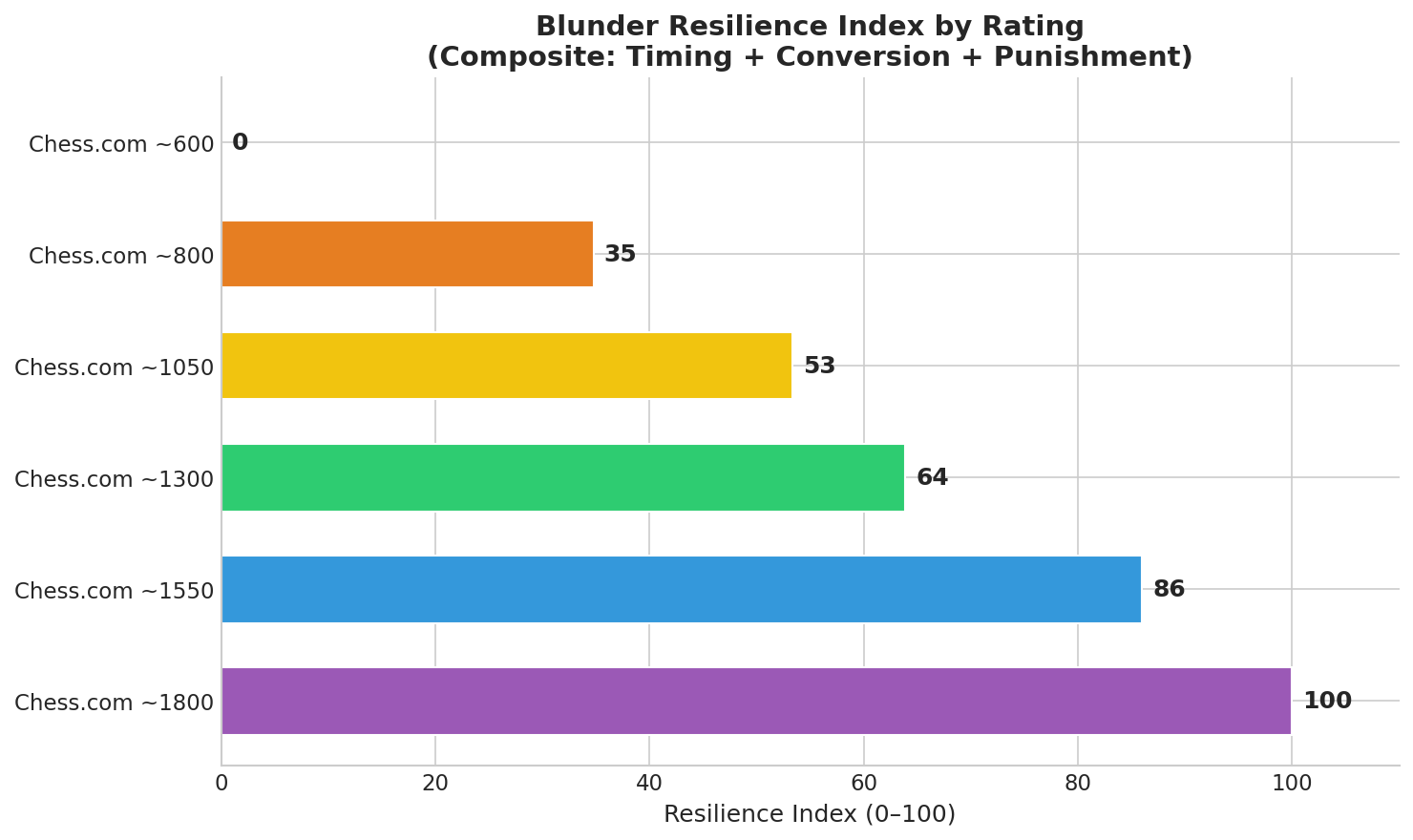 Resilience Index