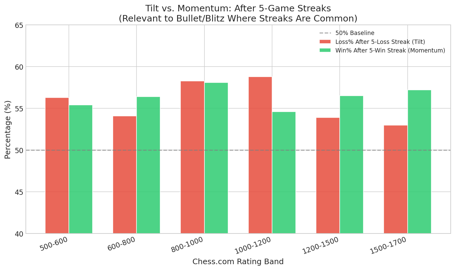 Streak Effects