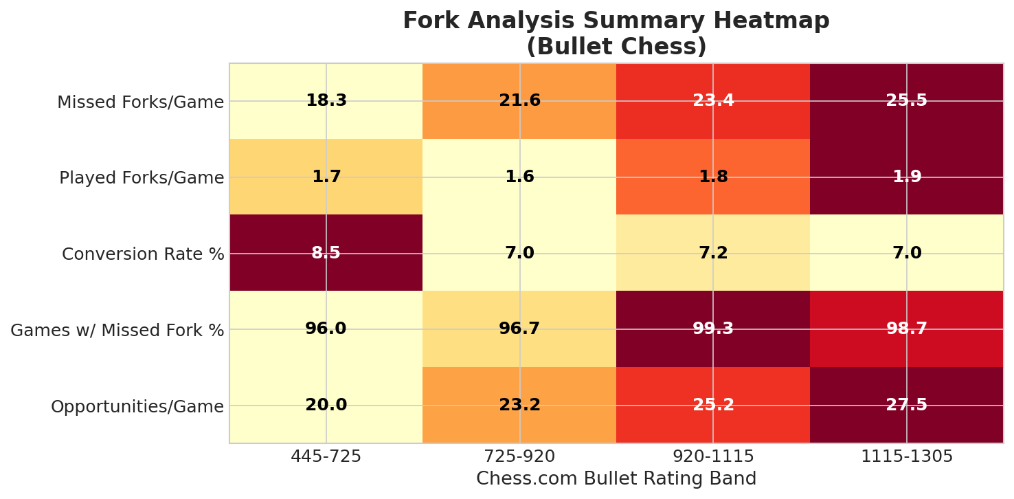 Summary Heatmap