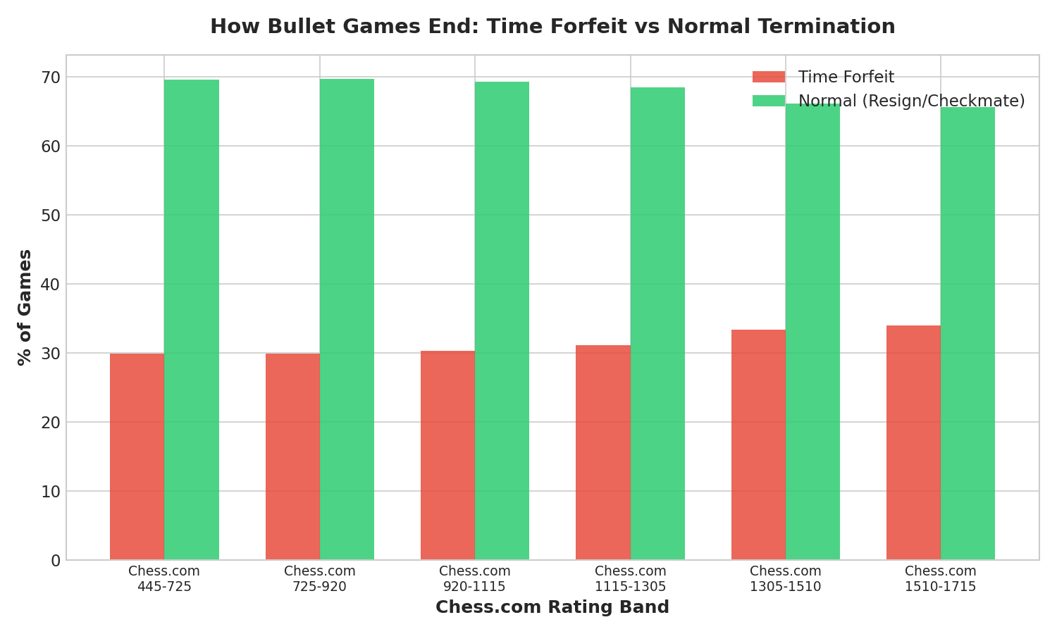Time Forfeit Rate