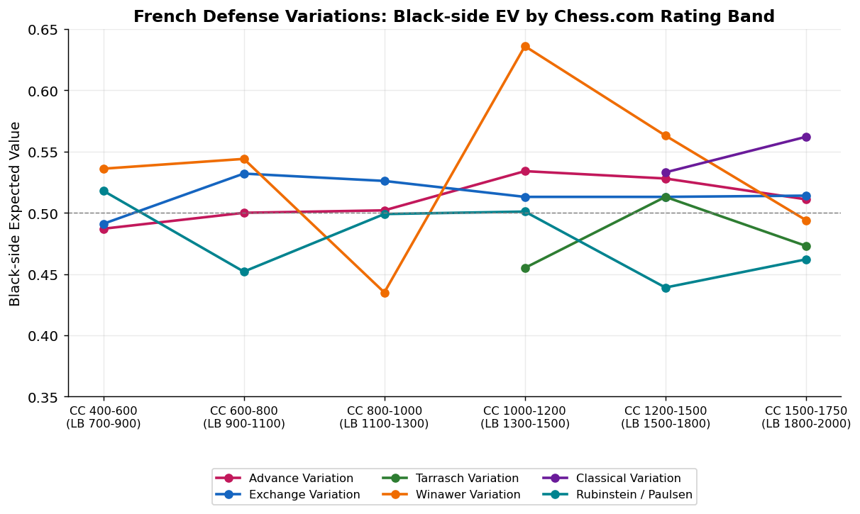 Variation EV