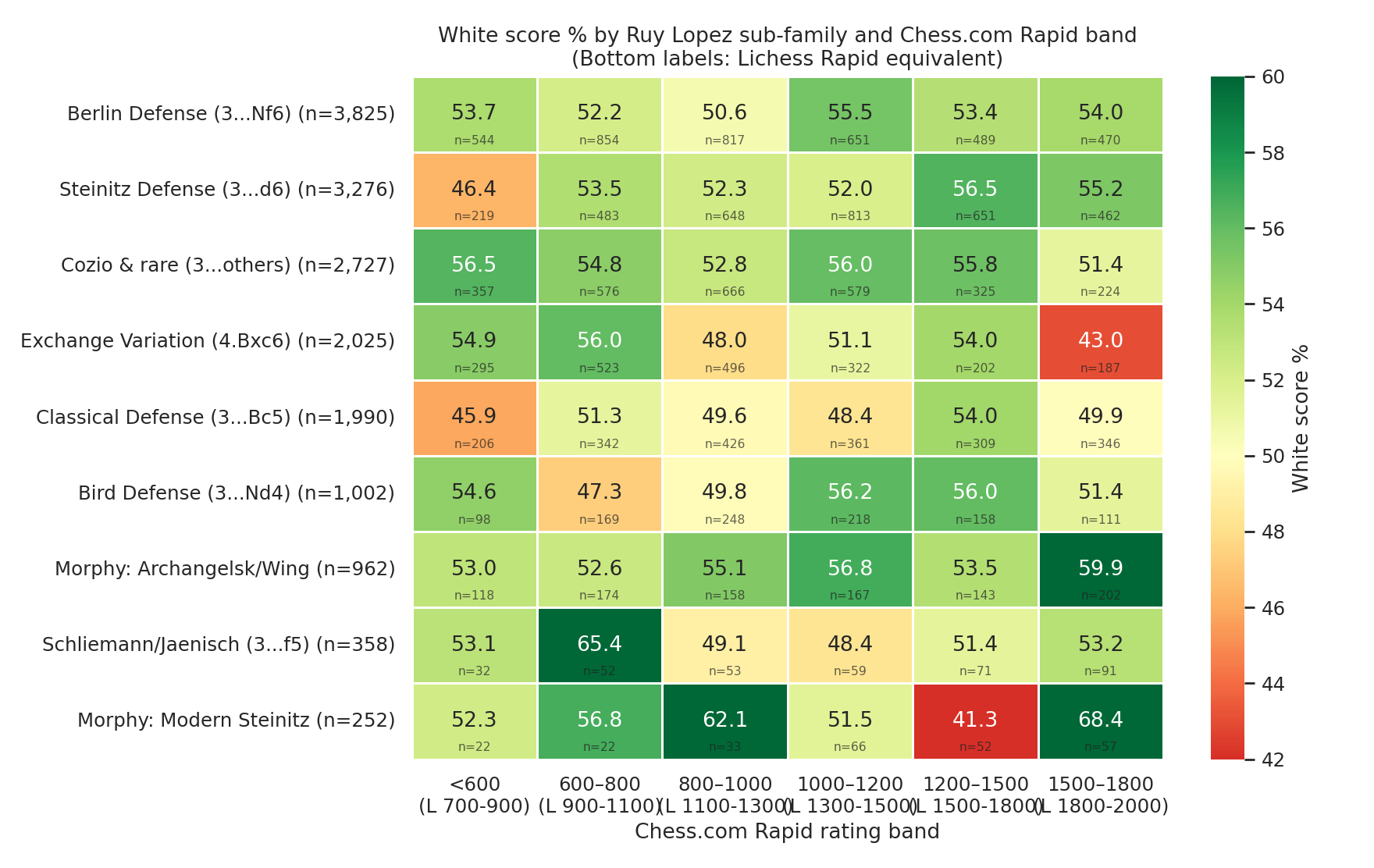 Subfamily Heatmap