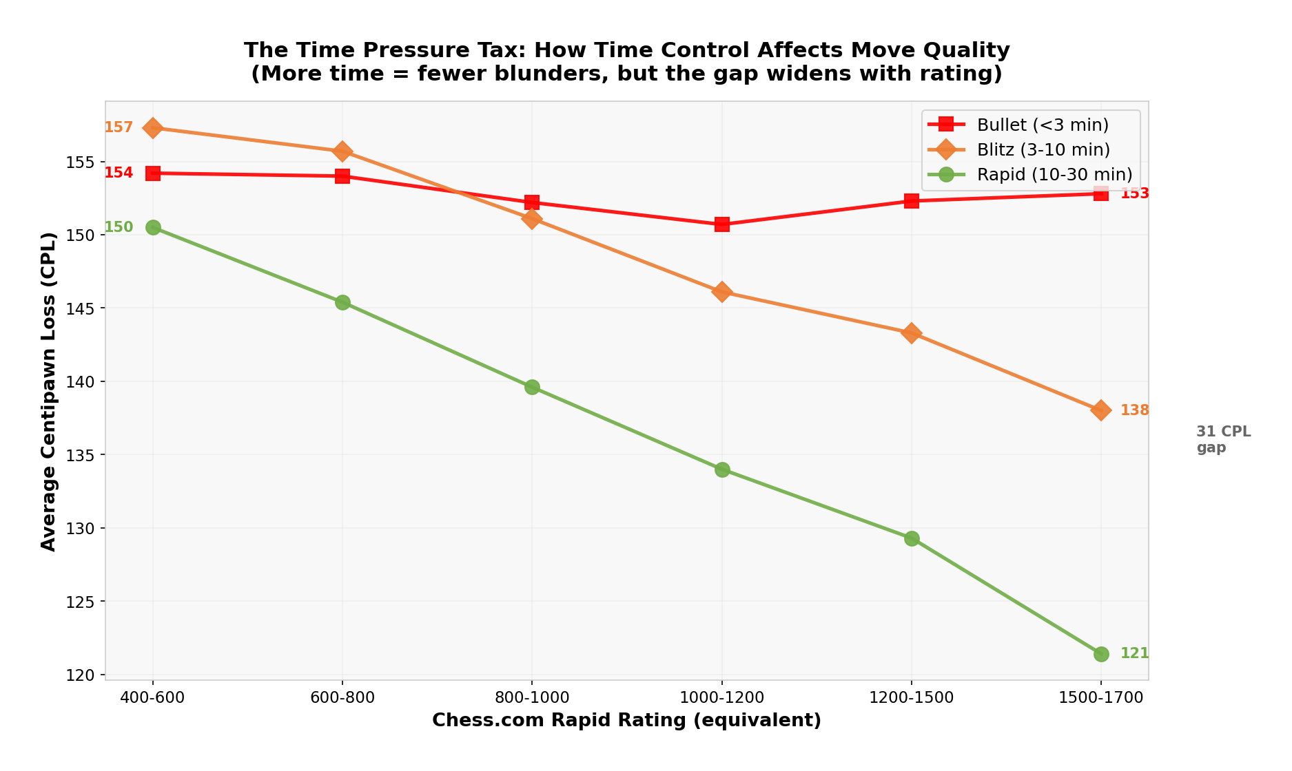 Time Control Impact