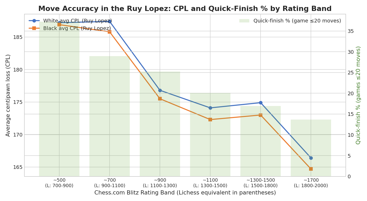 CPL and Quick Finishes