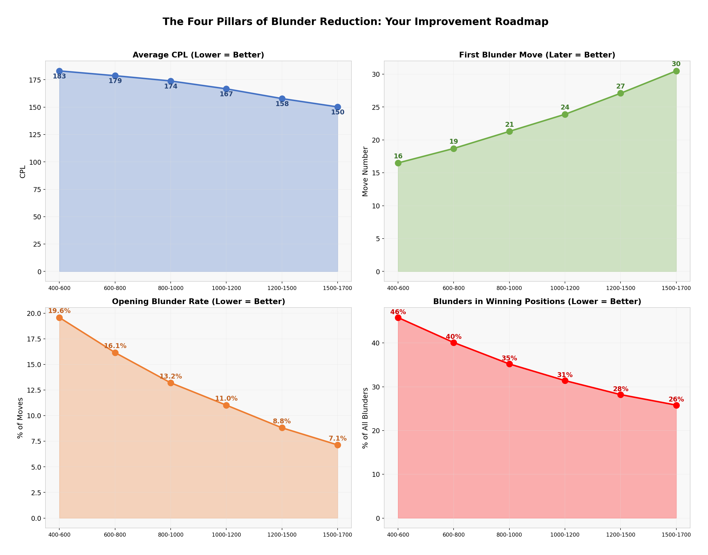 Improvement Roadmap