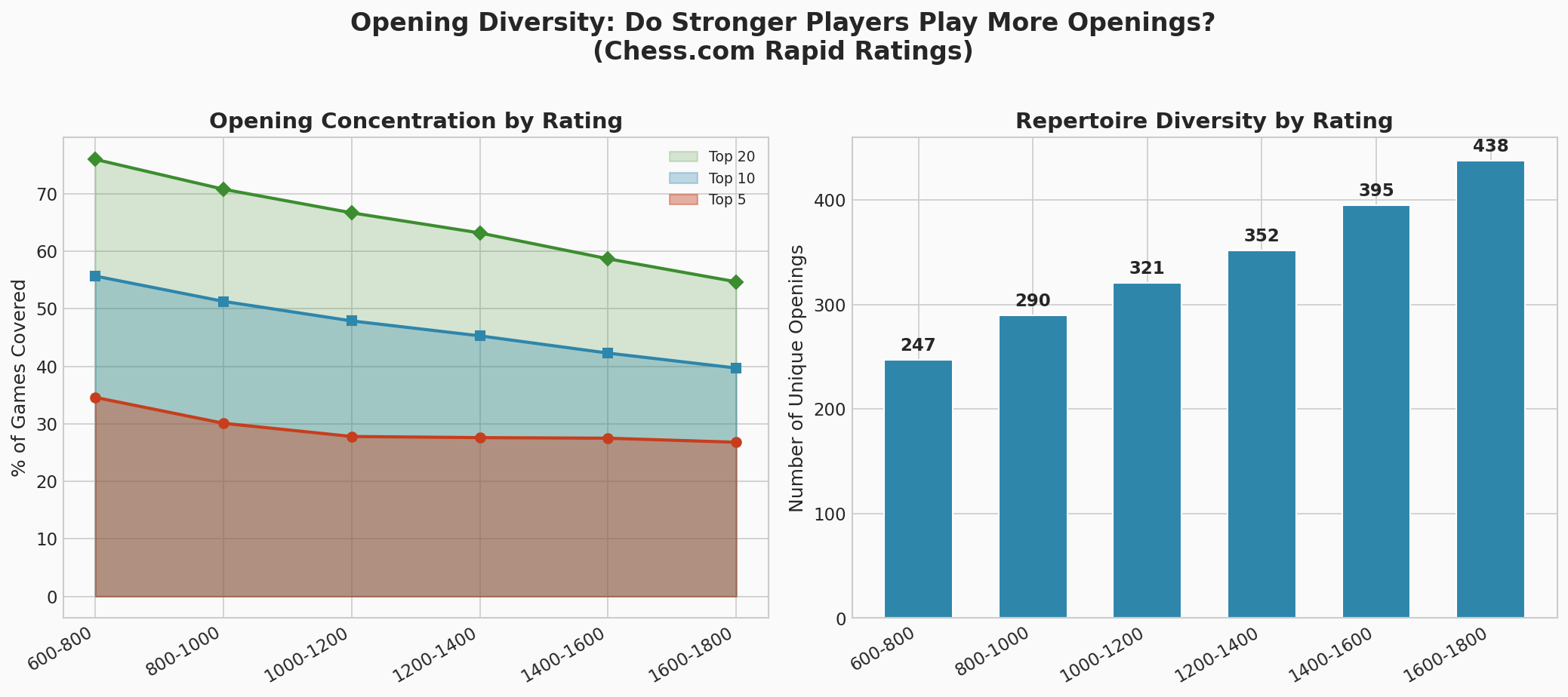 Opening Diversity