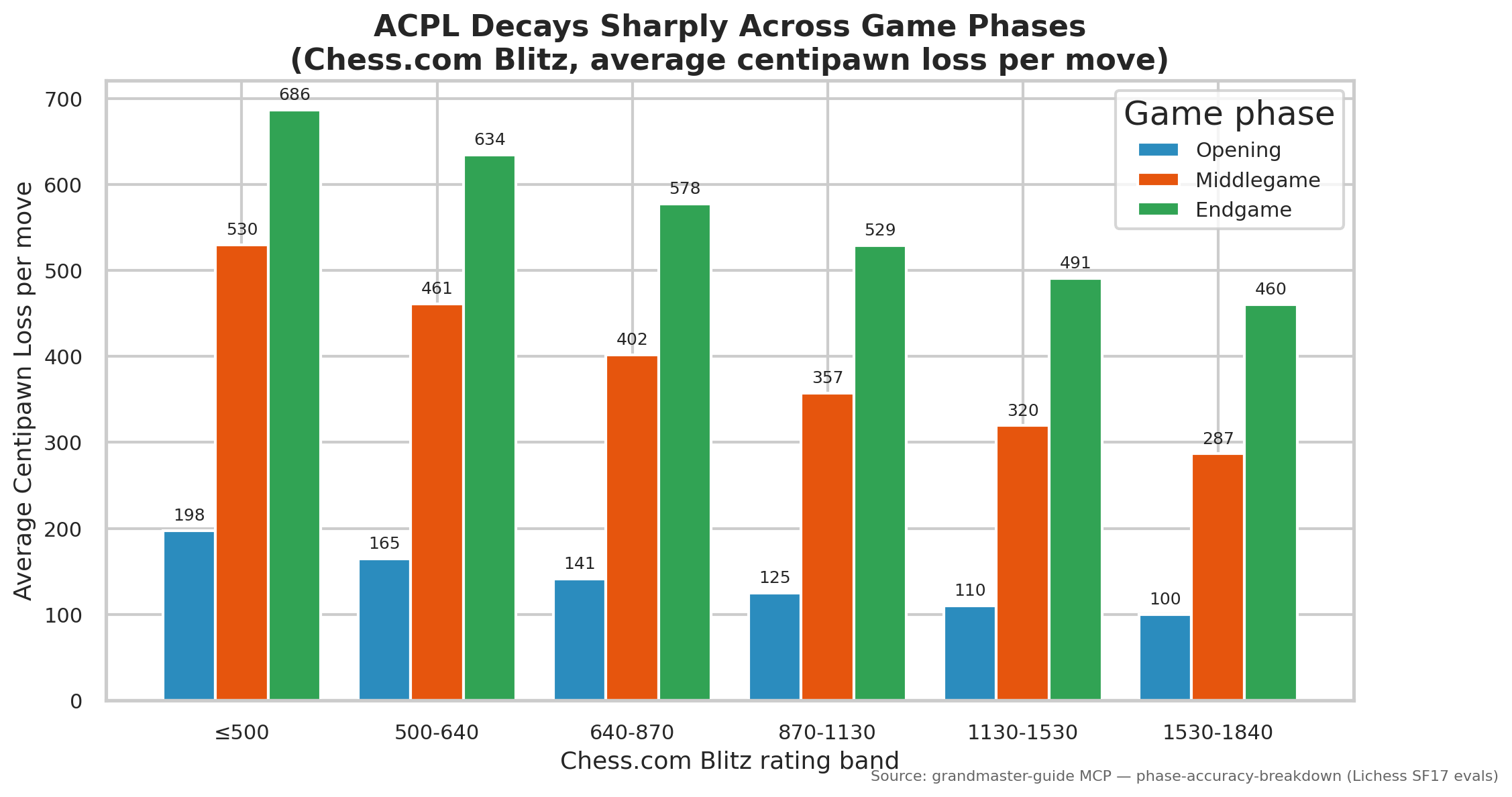 Phase Accuracy