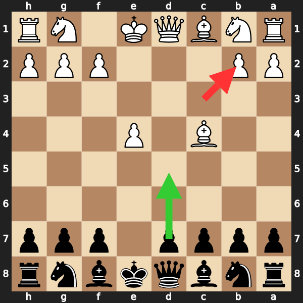The Danish Gambit