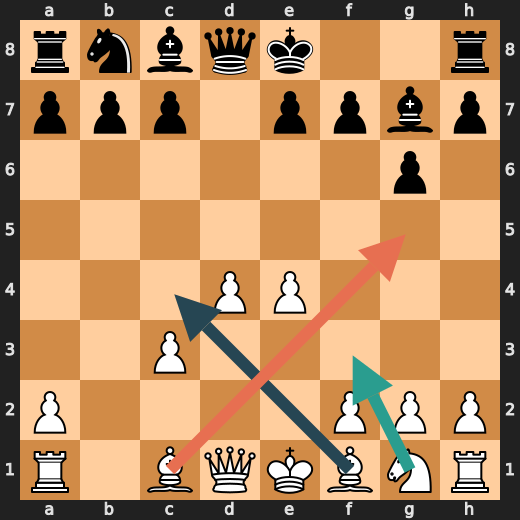 Exchange Variation