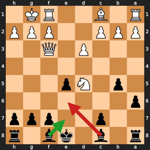 Allowing a knight fork on c7