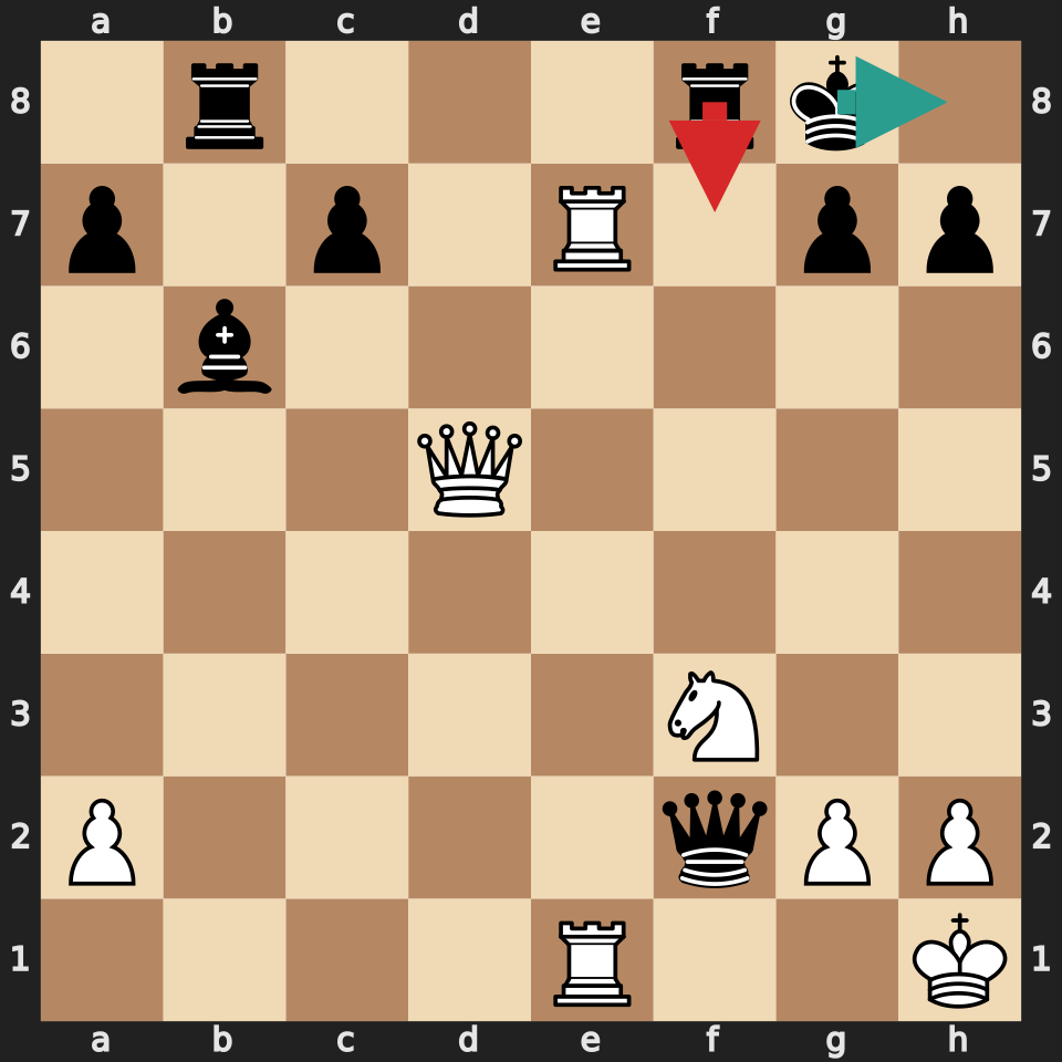 Beginner Blunder
