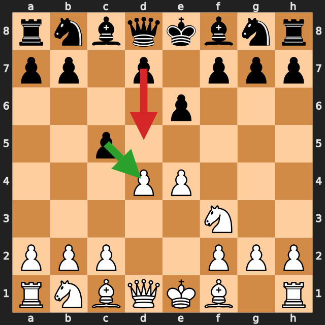Paulsen deviation