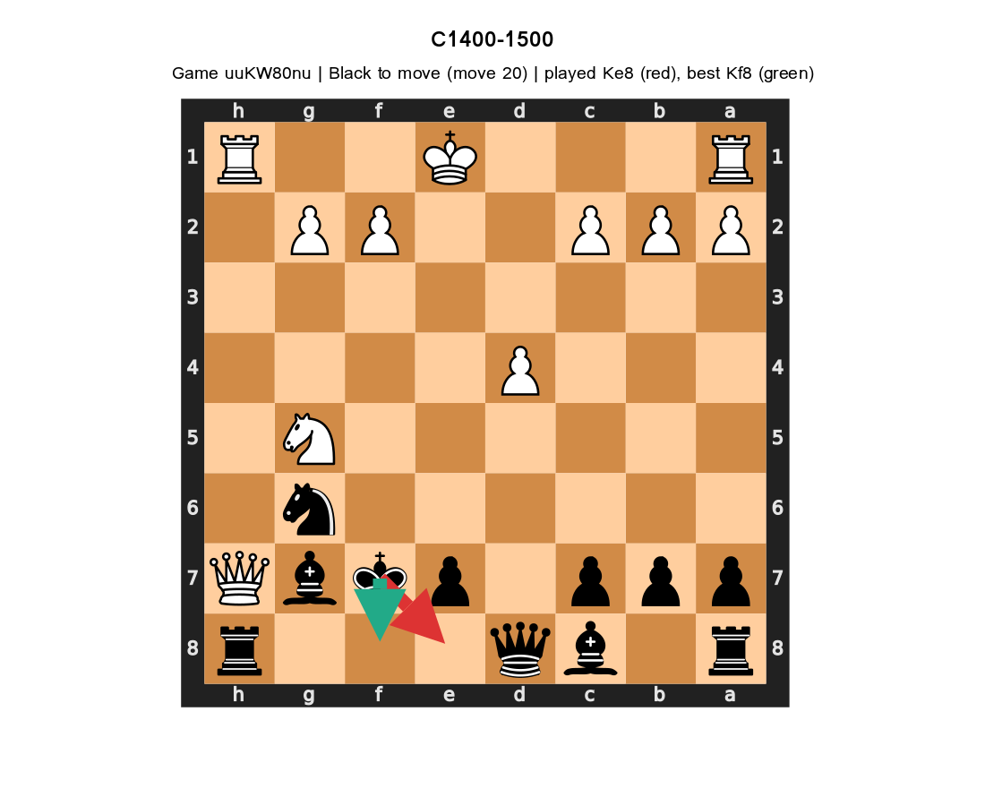 Example 1400-1500
