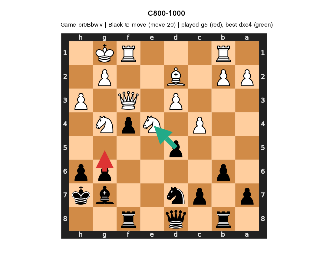 Example 800-1000