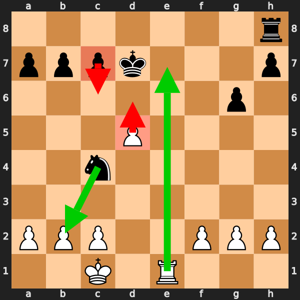 Backward Pawns in R+N vs R Endgame