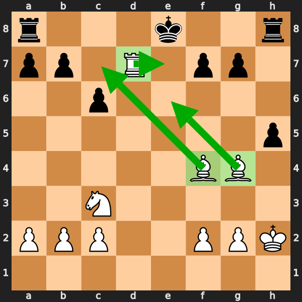 White's Dominant Space Advantage — Game OpCELlfx, ~1400 Chess.com