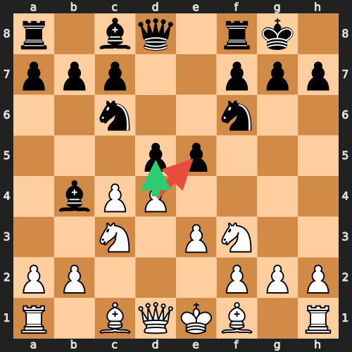 Middlegame Blunder