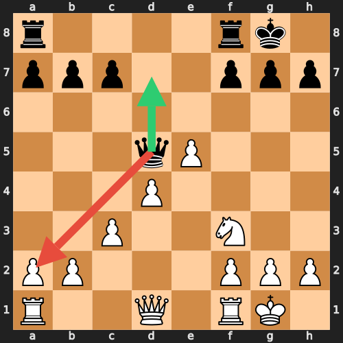 Winning Position Blunder