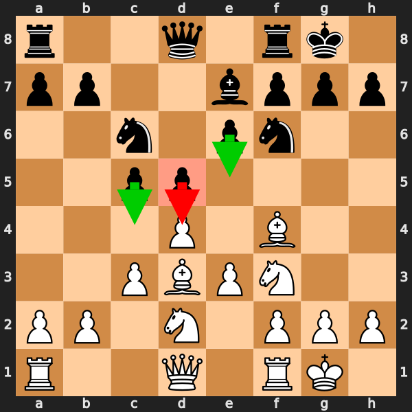 Backward d5 Pawn in Middlegame