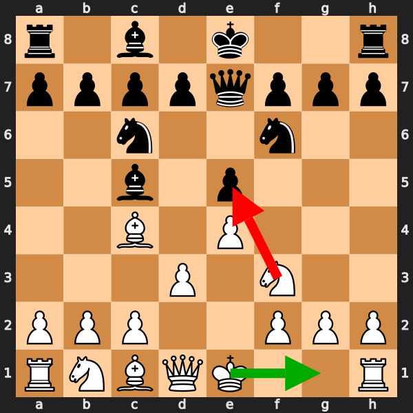 Grabbing Material Loses the Game