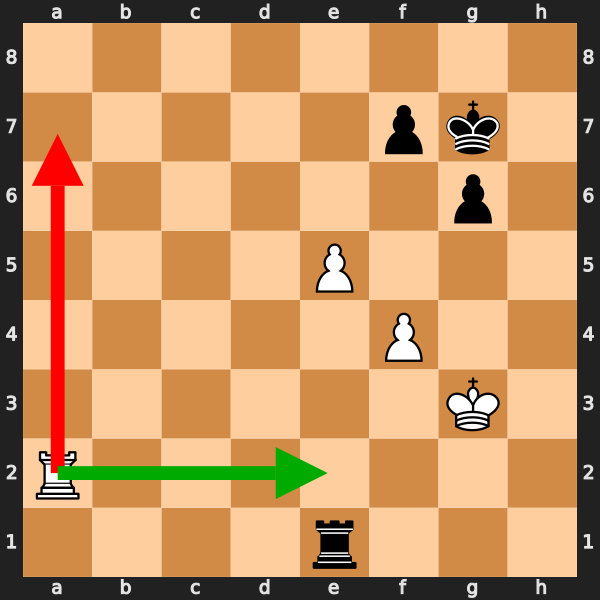 Rook Up But Wrong Endgame Plan