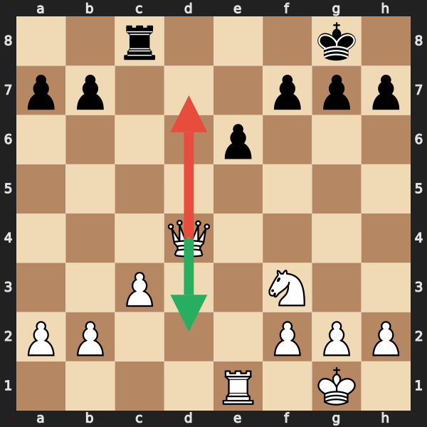 Winning Position Blunder