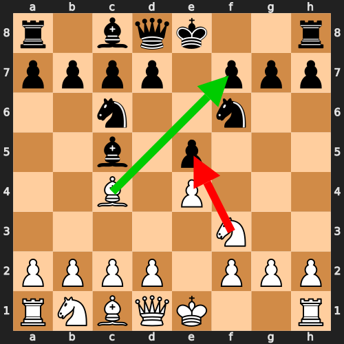 Italian Game Critical Decision