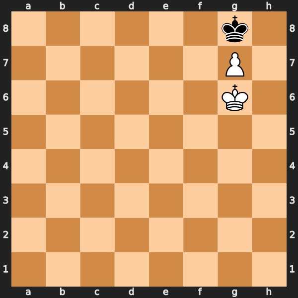 Final Stalemate Position