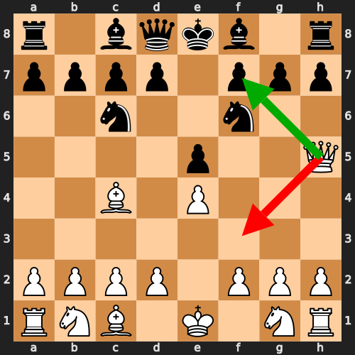Autopilot Blunder: Missing Checkmate