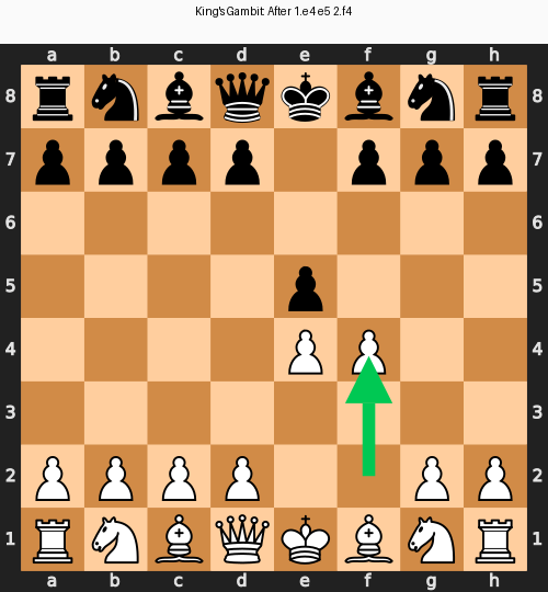 King's Gambit Position