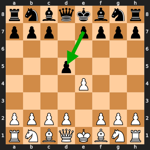 Starting Position