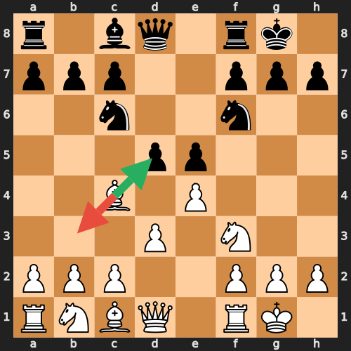 Time Scramble Blunder