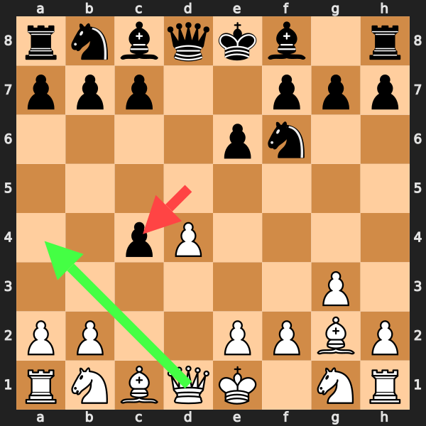 Catalan Trap