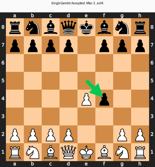 King's Gambit Accepted