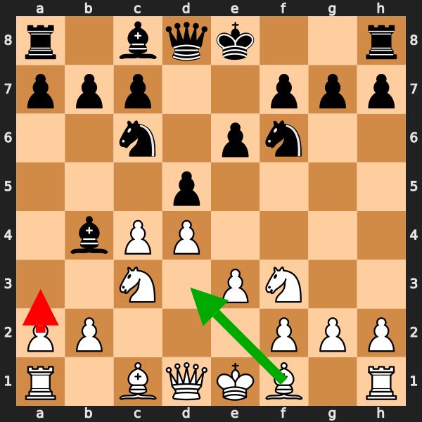 Tilt Blunder