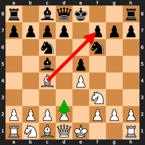 Tilt Move: Impulsive Sacrifice