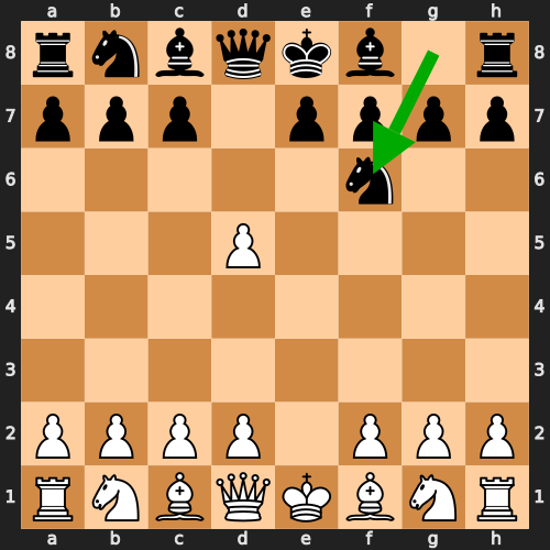 Modern Variation