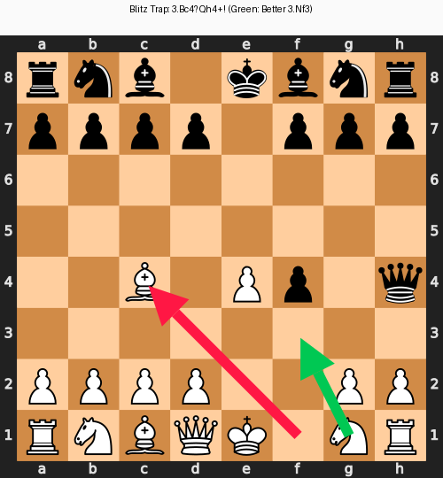 Blitz Trap