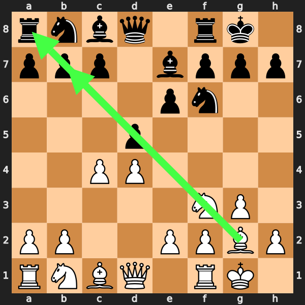 Fianchetto Pressure