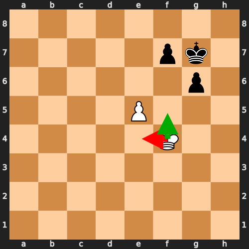 Endgame Pattern: Active King