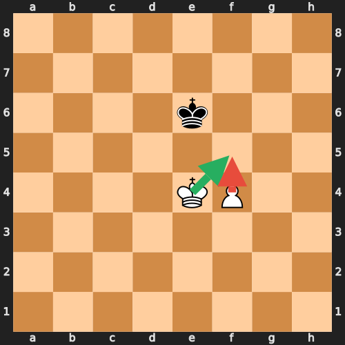 Endgame Time Trouble