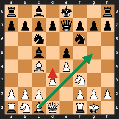Missed Tactic Example