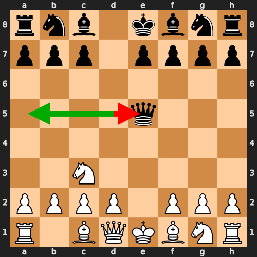 Queen Mistake